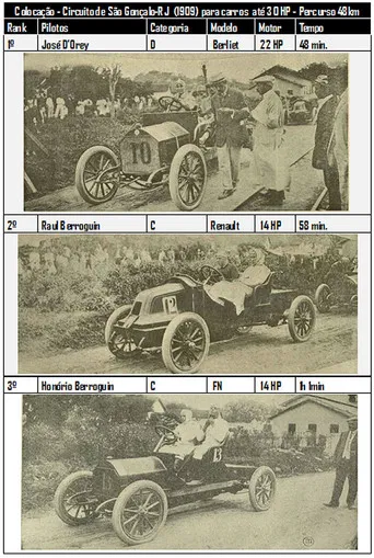 Circuito de São Gonçalo poster