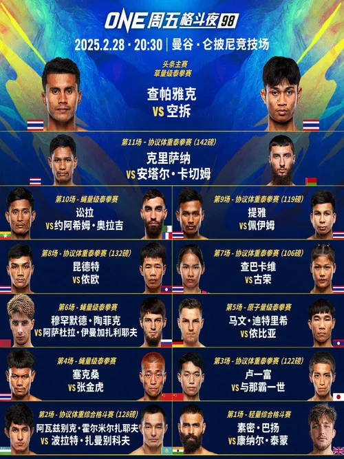 ONE Friday Fights 98: Chartpayak vs. Kongchai poster