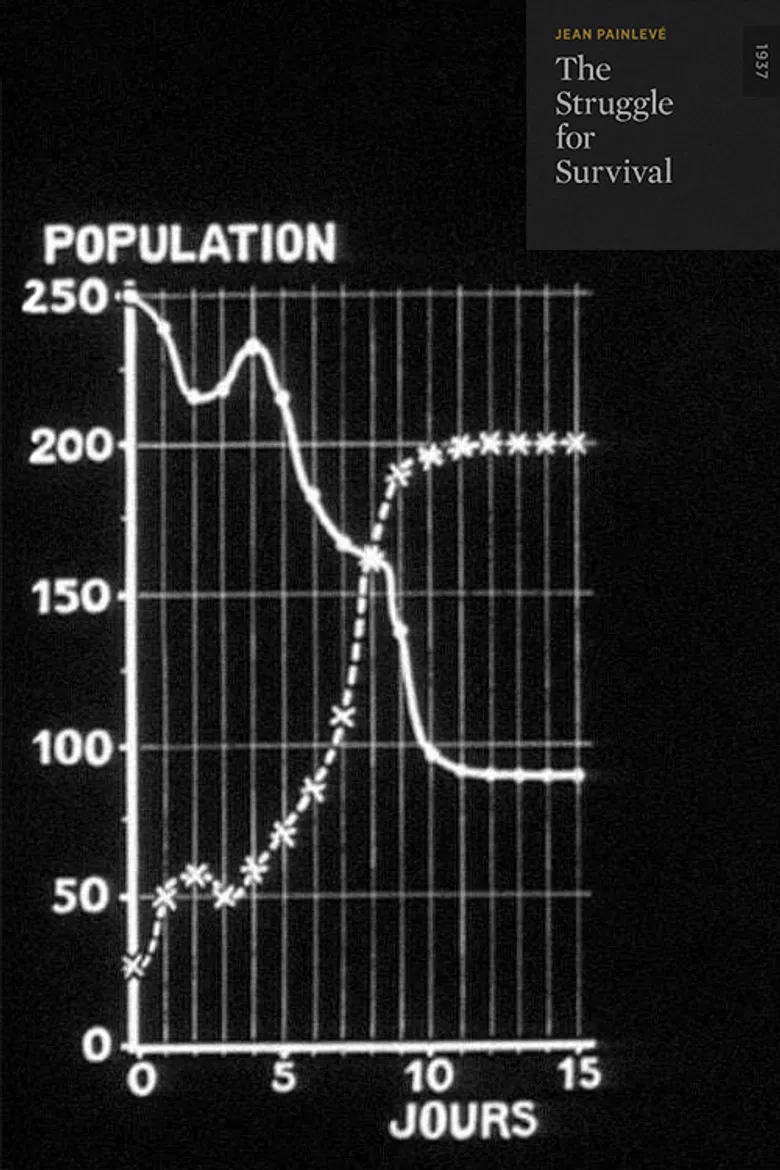 The Struggle for Survival poster background