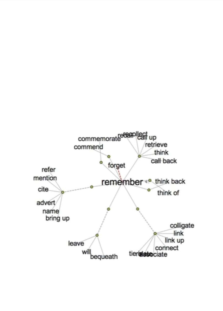 Thesaurus poster background