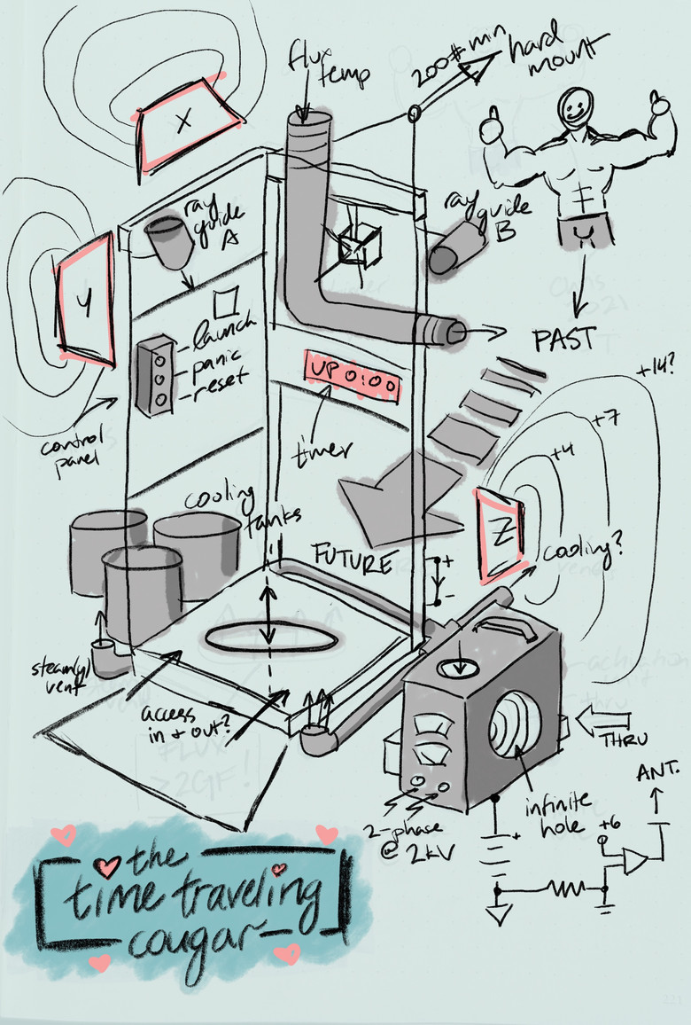 The Time Traveling Cougar poster background